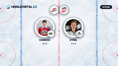 Jonáš Vaníček (Edmonton), Michal Stínil (Wichita) – WHL, ECHL