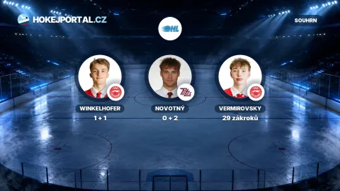 Jakub Winkelhofer (Sault Ste. Marie), Adam Novotný (Peterborough), David Vermirovsky (Sault Ste. Marie) – OHL