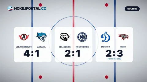 Jekatěrinburg – Astana 4:1, Čeljabinsk – Novosibirsk 2:1, Moskva – Omsk 2:3 (KHL)