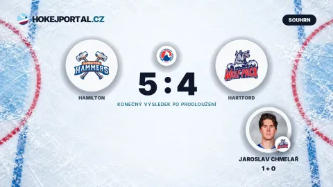 Hamilton – Hartford 5:4 (AHL), Jaroslav Chmelař